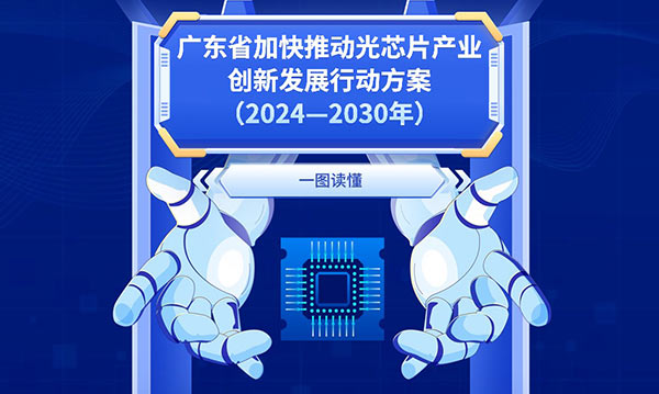 一圖讀懂廣東省加快推動光芯片產業創新發展行動方案（2024—2030年）